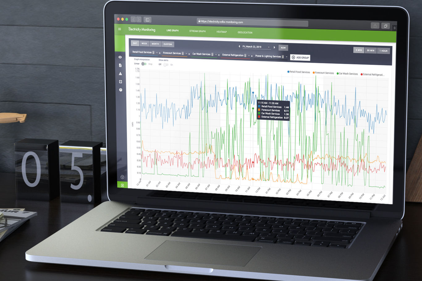 Data Analytics - Identify behavioural patterns, anomalies and opportunities through data. 