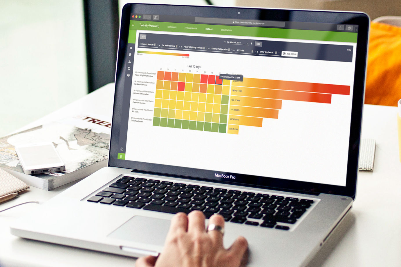 Energy Efficiency - Identify key insights to save energy and cut costs. 