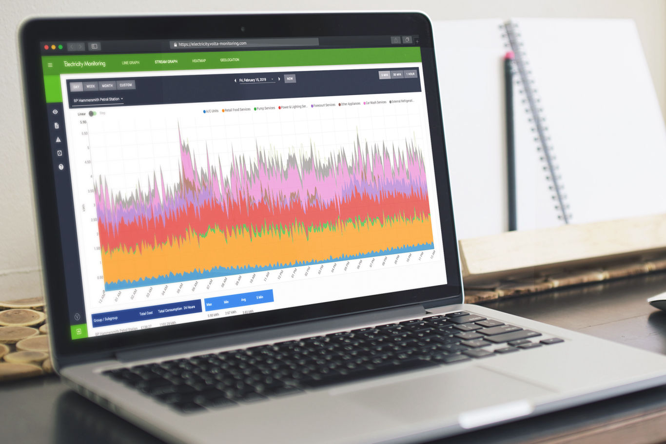 Submetering - Know how much energy each of your units is consuming and their detailed behaviour throughout the day